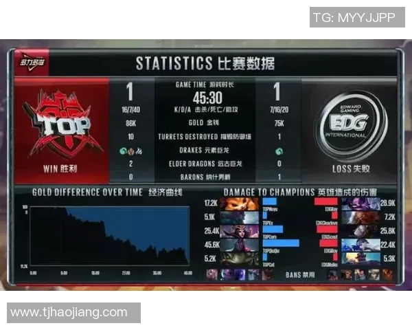 EDG状态引发热议球迷对战队表现分歧明显